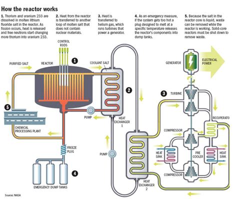 A Thorium Future?