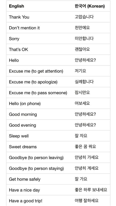 Korean Words With English Translation