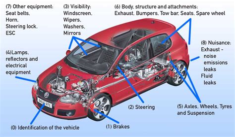 How To Check A Car Has Mot - Soupcrazy1