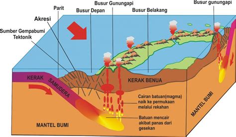 7 Susunan Lapisan Bumi dari Yang Terdalam sampai Yang Terluar - Materi ...