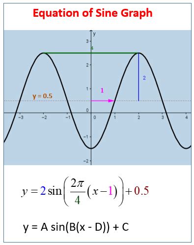 How To Find The Equation Of A Sine Function From Graph - Tessshebaylo