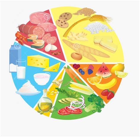 Free Healthy Plate Cliparts, Download Free Healthy Plate Cliparts png ...