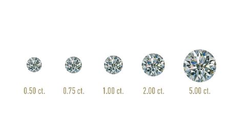 Learn What Carat Means and What Diamond Carat Measures | 4Cs of Diamond ...