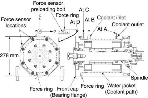 Schematic diagram of the spindle. | Download Scientific Diagram