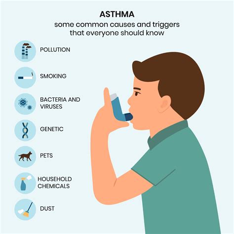 Causes and triggers of asthma, infographic. Kid uses an asthma inhaler ...