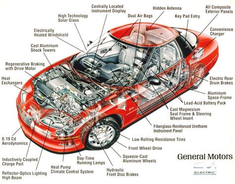 auto parts names | Car Engine Diagrams | Car engine, Car parts ...