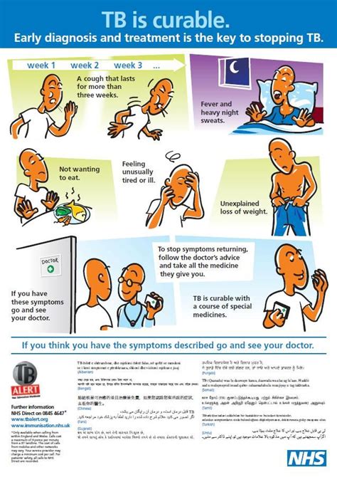 Image result for TB Prevention poster | Awareness poster, Education ...