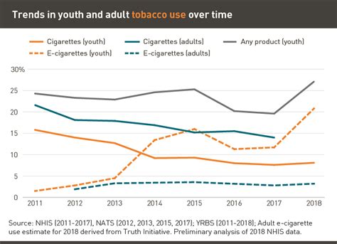 How Big Tobacco is trying to sell a do-gooder image and what Americans ...