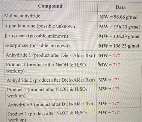 Solved Compound Structure Compound Structure Anhydride | Chegg.com