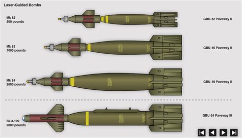 Guided-bomb types interactive by jeffmcdowalldesign on deviantART