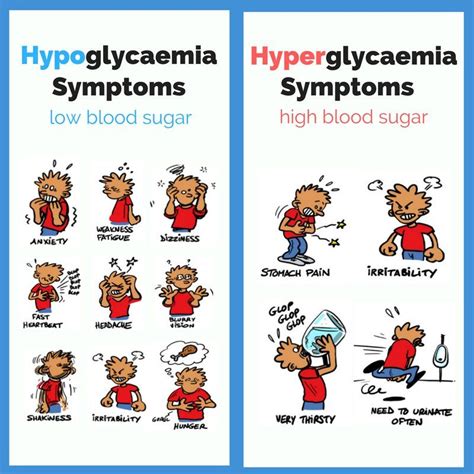 Hypoglycaemia Symptoms Low Blood Sugar ~ How To Cure Diabetes