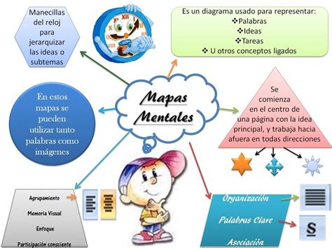 Mapa Mental Desequilibrio Ecologico - Ologia