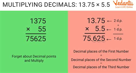 Decimal Multiplication - Learn Definition, Facts & Examples