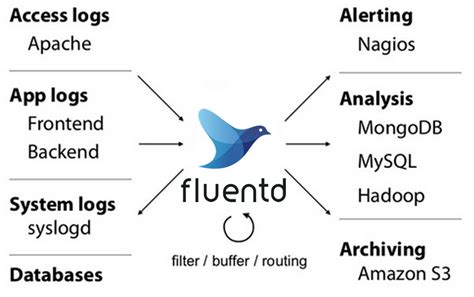 20+ Best Log Management Tools & Monitoring Software [2023] - Sematext