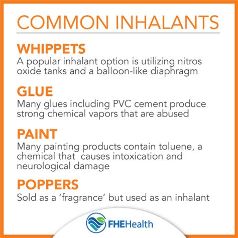 Types Of Inhalants Drugs