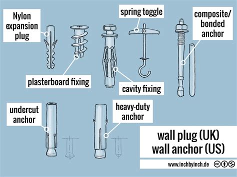 wall plug (UK)/wall anchor (US) - INCH