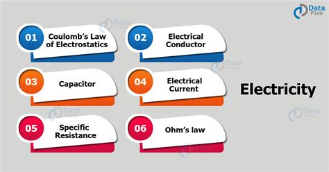 Electric Current - Definition, Types and Effects - DataFlair