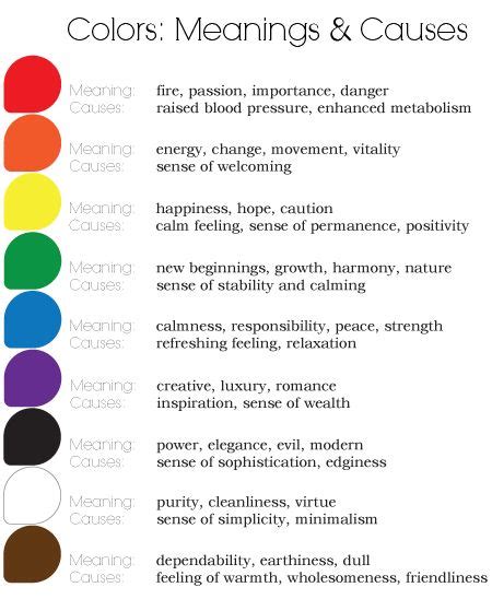 The meaning of colors...(Rainbow) | Colour pallets | Pinterest