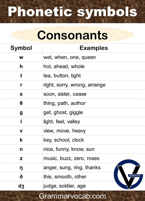 Word Symbols Alphabet Symbols Phonetic Alphabet Alphabet Code | The ...