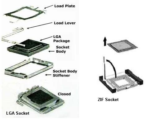 CPU Socket - Tutorial