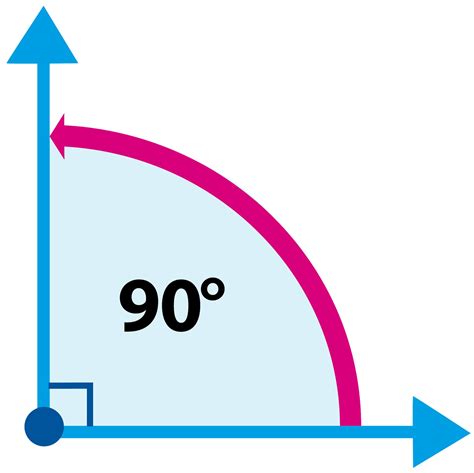 What Is A Right Angle | Right Angle Definition | DK Find Out