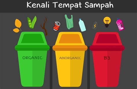 Pemilahan Sampah Berdasarkan Warna Tempat Sampah | by Khairunnisa Sekar ...