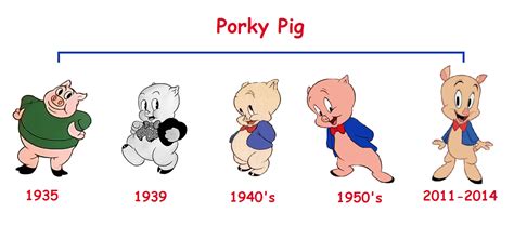 List of Porky Pig cartoons | Looney Tunes Wiki | FANDOM powered by Wikia