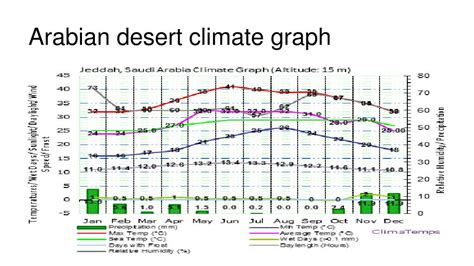 PPT - DESERT PowerPoint Presentation, free download - ID:2374514