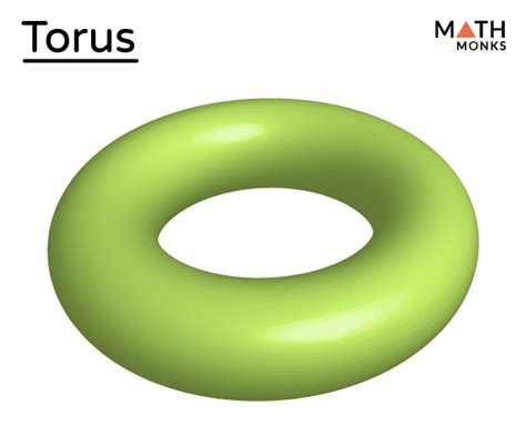 Torus Shape – Definition, Examples, and Diagrams