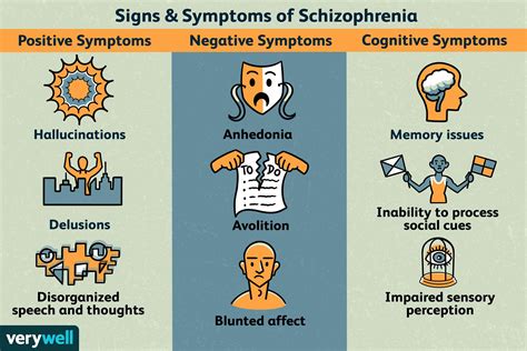 Schizophrenia: Signs, Symptoms, and Complications