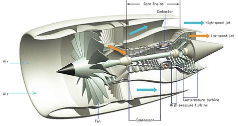 How do rocket engines produce more thrust than aircraft jet engines ...