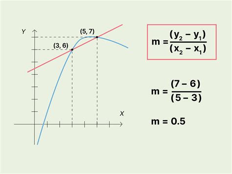 How to Find the Slope of a Secant Line: Easy-to-Use Formula