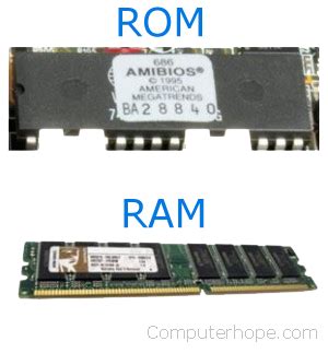 What is the Difference Between ROM and RAM?