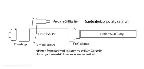 How to build a potato gun – Builders Villa