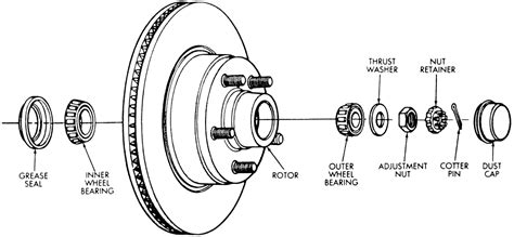 Servicing Wheel Bearings | Towing | Forum | CanvasCampers