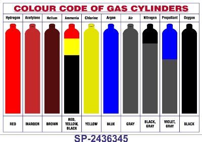 Gas Cylinders: Gas Cylinders Colour Codes India