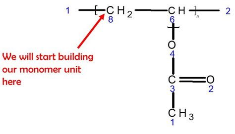 Polyvinyl Acetate (PVA) – Duluth Labs