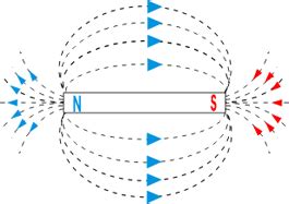 Examples Of Magnetic Energy