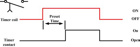 Time Delay Relay | ON Delay Timer | OFF Delay Timer | Electrical Academia