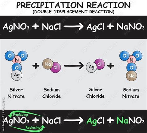 Precipitation Reaction Infographic Diagram with example of silver ...