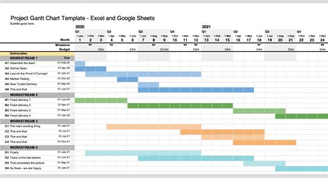 Project Management Excel Gantt Chart Template Collection - Riset