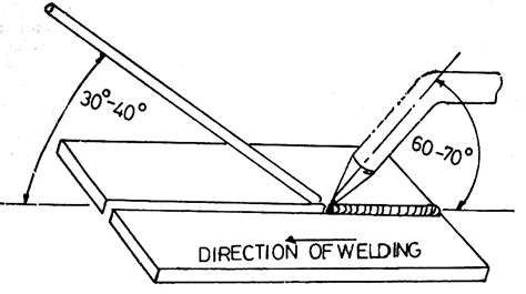 WELDING WORKSHOP: WELDING TECHNIQUES