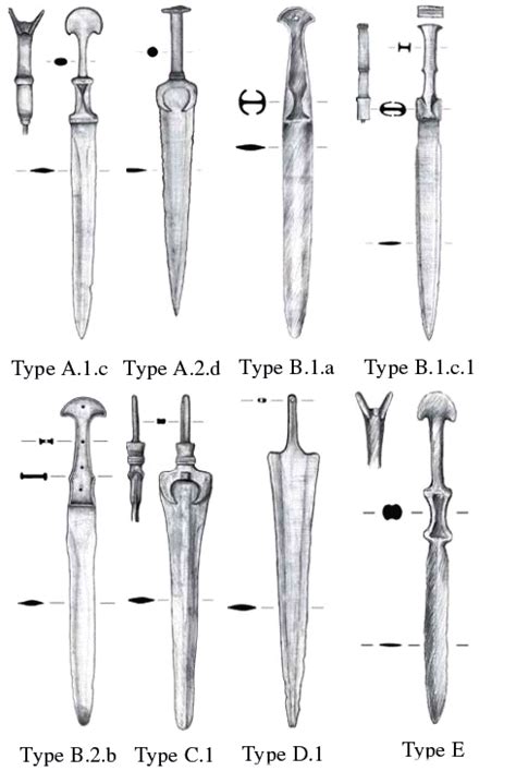 Sword Places: Luristan