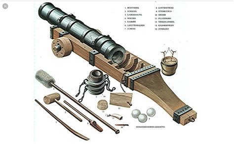 Need help identifying my cannon - Graybeard Outdoors