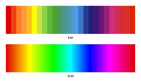 8-Bit or 10-Bit? Video Color Explained | FUJIFILM Exposure Center