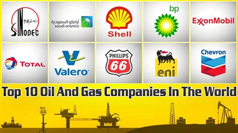 Top 10 Oil And Gas Companies In The World | The World Biggest Oil and ...