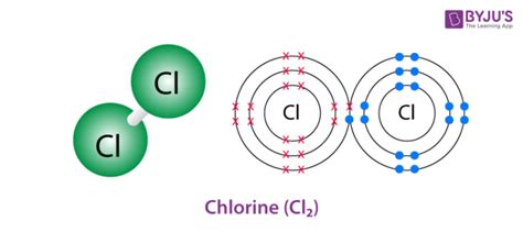 Chlorine gas (Cl2) - Structure, Molecular Mass, Properties and Uses