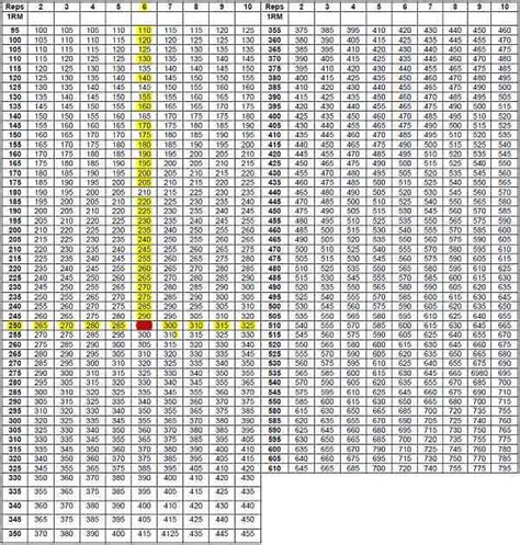 Leg Press Weight Chart