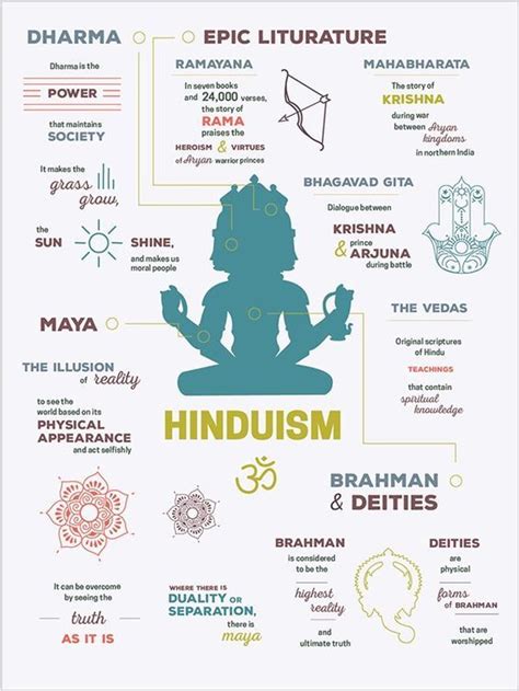 HINDUISM | Hinduism, Hindu philosophy, Hindu deities