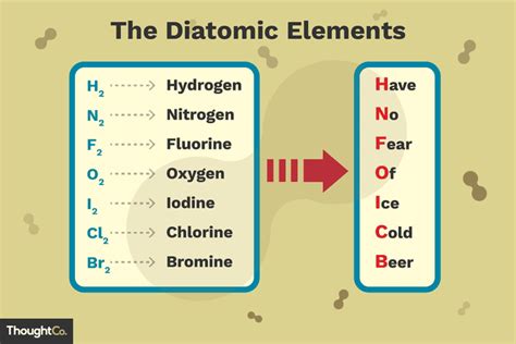 Can You Name the 7 Diatomic Elements? | How to memorize things ...